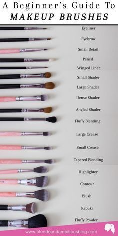 Makeup Basics, Make Up Diy, Makeup Brush Uses, Brush Guide, Bentuk Alis, Mekap Mata, Alat Makeup, Face Charts, Makeup Order