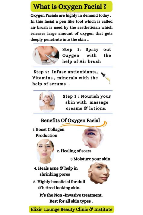 Steps of Oxygen Facial & Its benefits Oxygen Facial, Acne Help, Boost Collagen Production, Shrink Pores, Cream Lotion, True Beauty, The Help, Massage, Lotion