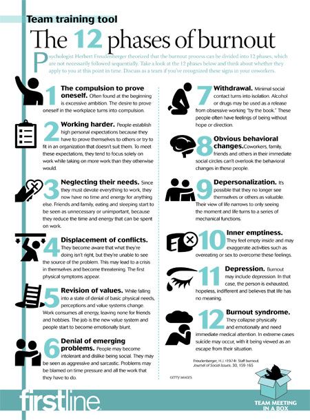 Compassion Fatigue, Caregiver Burnout, Burnout Recovery, Happy Mom, Burn Out, Mental And Emotional Health, Health Awareness, Social Work, Mental Health Awareness