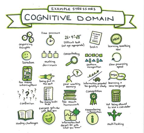 Example Stressors - Cognitive Domain | POPFASD - Fetal Alcohol Spectrum Disorder (FASD) Resource for Educators Polite English, Teach Feelings, Cognitive Domain, Fetal Alcohol Spectrum Disorder, Child Behavior, Test For Kids, Fetal Alcohol, Community Services, Youth Groups