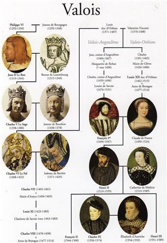 European Royal Family Tree, Royal Lineage, English Monarchs, Military Ribbons, Royal Family Trees, Genealogy Chart, Ancestry Genealogy, Tudor History, Royal Blood