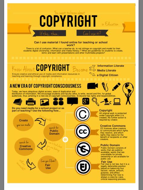 Digital Citizen, Information Literacy, Web 2.0, Digital Citizenship, Digital Literacy, Instructional Design, Student Created, Business Education, Flow Chart