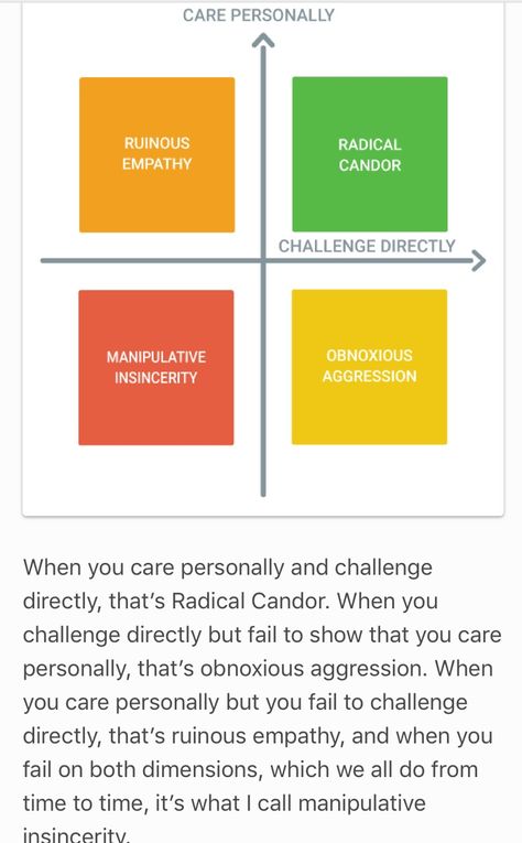 Radical candor Radical Candor Quotes, True Colors Personality Test, Hr Resources, True Colors Personality, Radical Candor, Psychological Safety, Organizational Management, Leadership Styles, Industrial And Organizational Psychology