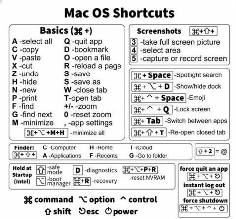 Mini Printer Ideas, Macbook Shortcuts, Mac Shortcuts, Macbook Layout, Life Hacks Iphone, Samsung Apps, Mac Hacks, Mac Keyboard Shortcuts, Macbook Hacks