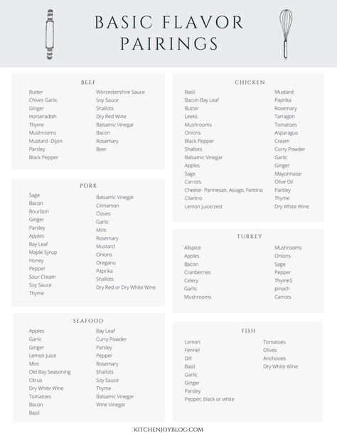 Essential Cooking Ingredients, Basic Cooking Ingredients List, Essential Ingredients For Cooking, Basic Baking Ingredients List, Cooking Basics For Beginners, Cooking Infographic, Baking Ingredients List, Flight Checklist, Herbs For Cooking