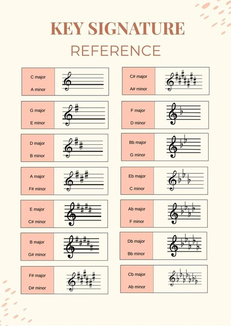 Key Signature Reference Chart Music Key Signatures, Music Theory For Beginners, Key Reference, Learning Music Notes, Basic Music Theory, Music Theory Piano, Music Key, Reading Sheet Music, Musical Notation