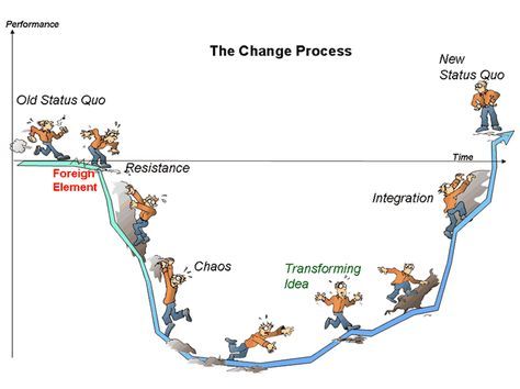 carlos.salgadodiez@gmail.com | Flow-e Virginia Satir, Process Of Change, Education Positive, Leadership Management, Business Leadership, Change Management, Leadership Development, Life Coaching, Social Work