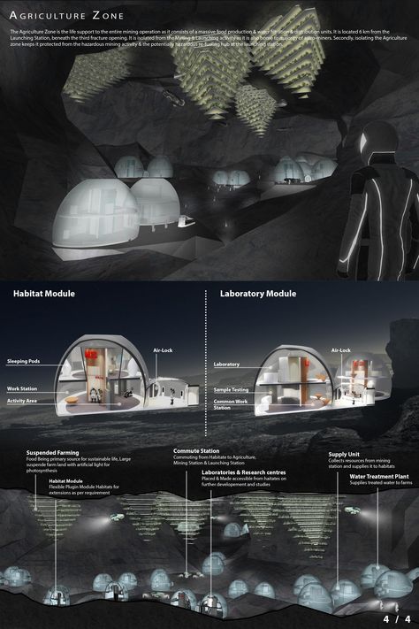 Designing space habitat for "Astro Miners" | Space Architecture Results Space Colony Concept, Space Habitat, Space Colony, New Urbanism, Spaceship Interior, Architecture Competition, Design Studio Logo, Concept Diagram, Spaceship Design