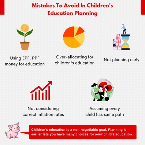 The real shift is that individuals have started looking at child’s education as an investment rather than an expenditure. When you start looking at it as an investment (tangible or intangible), the next step is to plan for the same. That is why in any long-term financial plan these days; child education planning has become such an important component. https://www.wealthcareindia.com S Education, Child Education, Financial Plan, Next Step, The Next Step, Financial Planning, Kids Education, Investment, Pie Chart