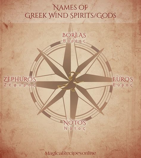 names of the winds how to invoke the 4 winds Full Moon Period, Wind Names, Wind Magic, Runes Meaning, Nature Magic, Writing Support, The Ancient One, Elemental Magic, Book Of Shadow