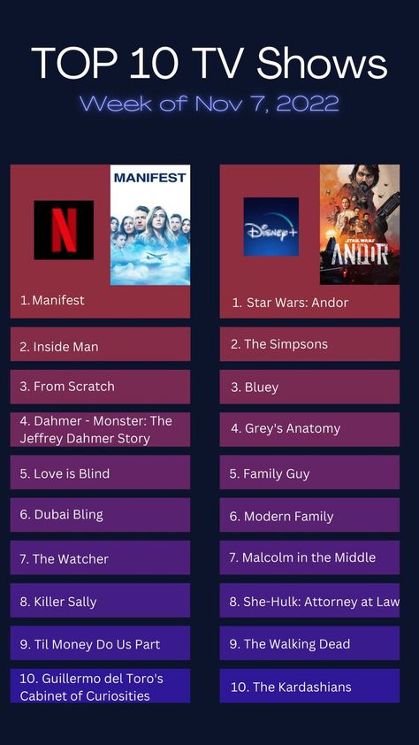 A list of Top 10 TV shows availabe for streaming right now. Tv Challenge, 1980s Tv Shows, Love Drama, Top Tv Shows, Best Films, Inside Man, The Fall Guy, Disney Live, Be With You Movie