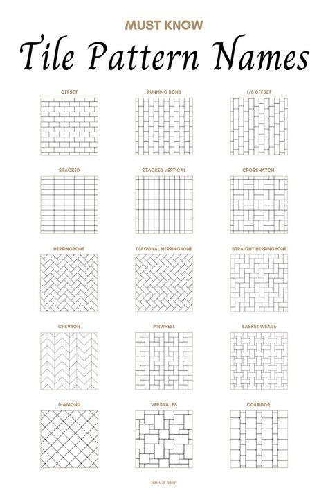 Must Know Tile Pattern Names Tile Layout Bathroom, Tile Makeover Diy, Tiling Shower Walls, Tile Patterns Floor Layout, Tile Patterns Wall, Kitchen Tile Makeover, Tile Patterns Floor, Diy Tile Makeover, Tile Patterns Kitchen