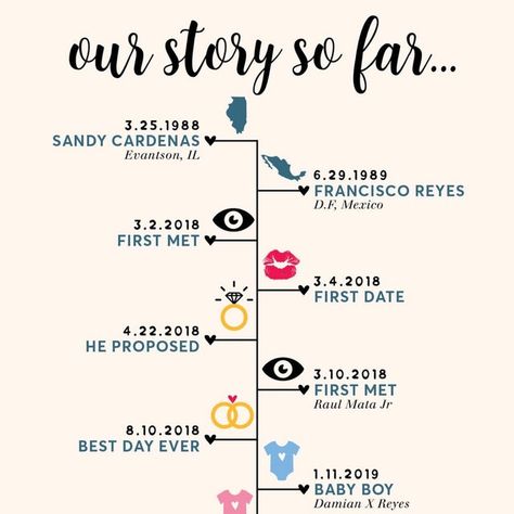 One Year Business Anniversary Ideas, Business Anniversary Ideas, Engagement Timeline, Story Timeline, 2 Year Anniversary Gift, Company Anniversary, Timeline Template, 2 Year Anniversary, Couples Love