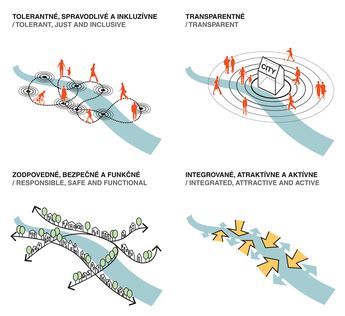 Spatial Experience, City Environment, Landscape Architecture Diagram, Urban Design Diagram, Urban Analysis, Urban Design Graphics, Landscape Design Drawings, Urban Design Architecture, Diversity Inclusion