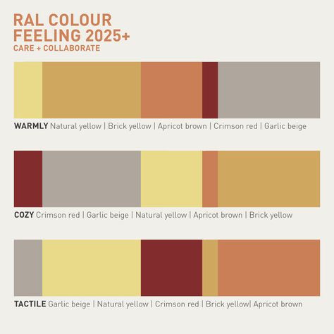 This grounding colour palette combines the five RAL shades Brick yellow, Natural yellow, Apricot brown, Crimson red, Garlic beige. A grounding analogue color palette of soft terracotta, gentle ochre, and mellow sunflower hues evokes a sense of cosy tranquility and warmth. Keywords are: Warm, Cosy, Tactile. Analogues Colour, Brown Brick, Soft Furniture, Ochre Yellow, Colour Combo, Ral Colours, Crimson Red, Red Bricks, Colour Palette