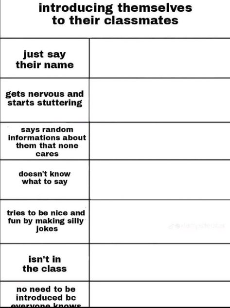 Defending Themselves In An Argument Template, How Characters Would React Template, Oc Reaction Template, The Gc In Different Situations Template, Nice Argument Unfortunately Template, Types Of People Chart, Every Friend Group Has Template, Different Situations Template, Friend Group Template