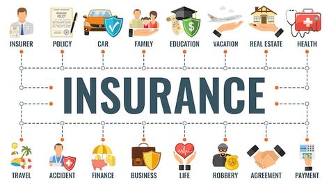 General Insurance, Insurance Ads, Insurance Marketing, Business Challenge, Face Mask Set, Digital Marketing Business, Flat Icons, Insurance Coverage, Business Analyst