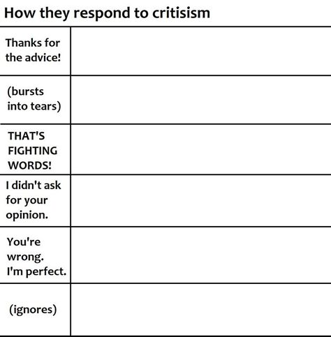 Alignment Charts Funny, Oc Creation, Alignment Charts, Meme Characters, Template Meme, Alignment Chart, Personality Chart, Oc Template, Funny Charts