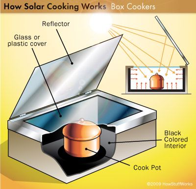 Solar Cooker Project, Solar Oven Diy, Green Science, Solar Energy For Home, Solar Cooking, Solar Cooker, Solar Oven, Solar Heater, Technology Diy