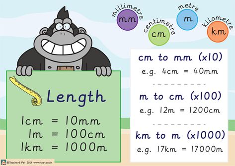 Converting lengths Teaching Aids For Maths, Year 4 Maths, Ks1 Maths, Math Classroom Posters, Maths Display, Math Board Games, Basic Math Skills, School Displays, Teaching Aids