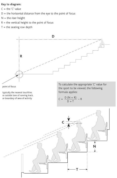 theatre seating dimensions - Google Search #concerthall Theater Plan, Auditorium Architecture, Theatre Seating, Auditorium Design, Theater Architecture, Stadium Architecture, Stadium Design, Theater Seating, Church Design
