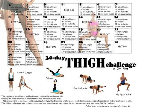 OK…so we finished the March Abs & Glutes Challenge yesterday. Today we have a break before starting our April Thigh Challenge! Yes, we are gonna be tackling those jiggly thighs and saddle… 30 Day Thigh Challenge, Victoria’s Secret Models, Workout Challange, Thigh Challenge, Workout Bauch, 30 Day Fitness, 10 Minute Workout, Thigh Exercises, Fitness Challenge