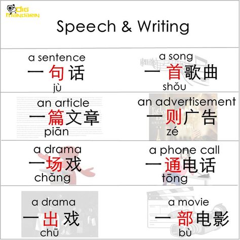 Speech Writing, Mandarin Chinese Languages, Learn Chinese Characters, Bahasa China, Mandarin Lessons, Chinese Language Words, Basic Chinese, Mandarin Language, Chinese Phrases