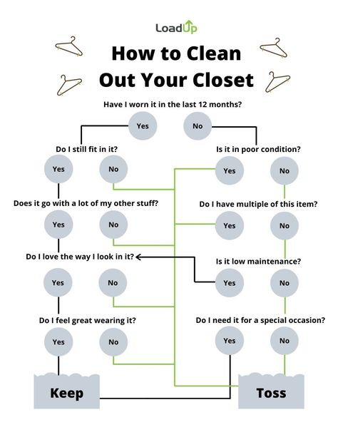 How to Get Rid of Clothes & Clean Out Your Closet | LoadUp How To Clean Out Your Wardrobe, How To Know What Clothes To Get Rid Of, Get Rid Of Clothes Declutter, How To Clean Closet Organizing, Clear Out Closet, Clothes To Get Rid Of, How To Decide What Clothes To Get Rid Of, How To Get Rid Of Clothes, How To Clean Out Your Closet