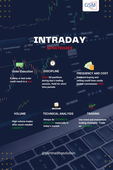 Conquer Your Fear of Intraday Trading in 6 Simple Steps Finance Literacy, Trading Learning, Trading Psychology, Stock Market Basics, Online Stock Trading, Forex Trading Training, Risk Management Strategies, Forex Trading Tips, Investing For Retirement