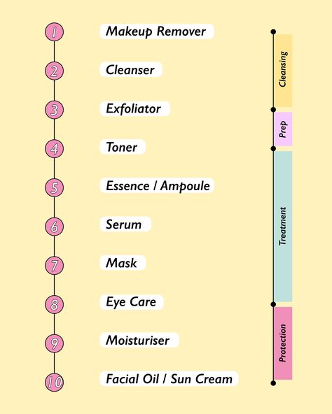 ALL ABOUT THE KOREAN 10 STEP SKINCARE ROUTINE – Ksisters 10 Step Korean Skincare Routine, 10 Step Skin Care Routine, Korean 10 Step Skin Care, Night Moisturizer, Hydrating Lip Balm, Korean Skincare Routine, Skin Care Order, Makeup Step By Step, Skin Care Steps