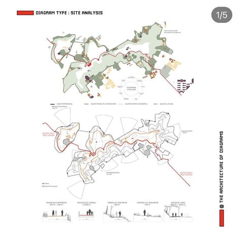 Green Infrastructure Diagram, Green Infrastructure, Atami, Site Analysis, The Proposal, Swot Analysis, Map Design, Mountain Range, Urban Design