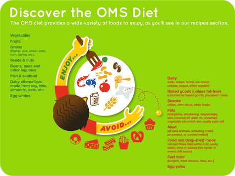 Oms Diet, Skin Diet Plan, Multiple Sclerosis Diet, Fat Burning Diet Plan, Ms Diet, Diet Cookies, Skin Diet, Fat Burning Diet, Dairy Alternatives