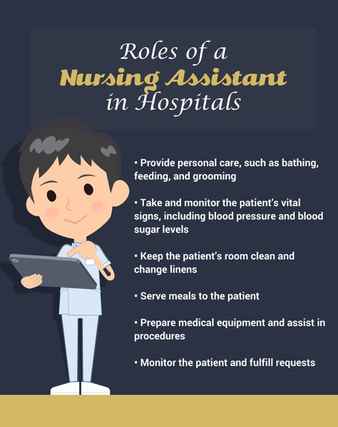 Roles of a Nursing Assistant in Hospitals Nursing Assistant Week Ideas, Assistant In Nursing, Nursing Assistant Week, Cna Study Guide, Cna Aesthetic, Pharmacy Technician Study, Cna School, Nursing Study Tips, Nurse Notes