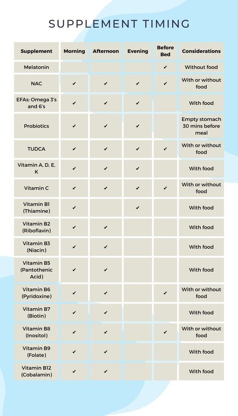 Vitamin Dosage Chart, Vitamin Time Chart, Vitamin Guide For Women, What Time To Take Vitamins Chart, Best Time To Take Supplements Vitamins, Vitamin B17 Benefits, How To Take Vitamins, Best Times To Take Vitamins, Times To Take Vitamins