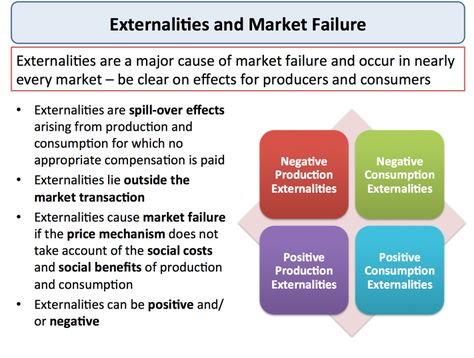 Negative Externalities | Economics | tutor2u Externalities Economics, Economics Poster, Accounting Terms, Online College Classes, Economics Notes, Economics Lessons, College Classes, Real Estate Quotes, Online College