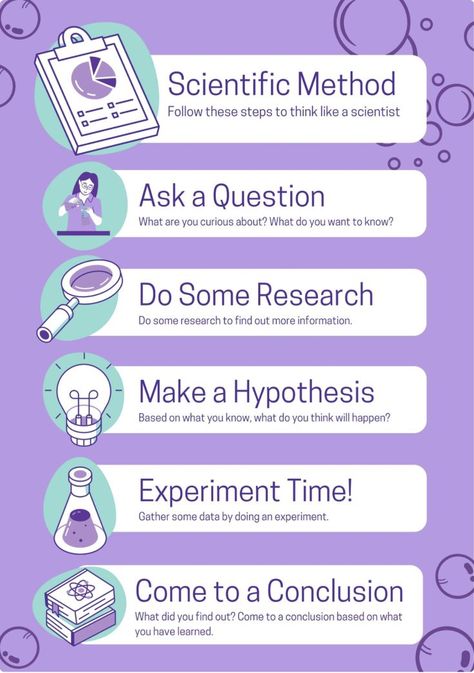 Science Poster Design, Scientific Method Anchor Chart, Scientific Method Printable, Process Poster, Study Physics, Scientific Method Posters, Environment Science, Science Anchor Charts, Scientific Poster