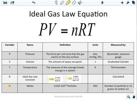 Gas Laws, Gas Laws Chemistry, Ideal Gas Law, Gcse Chemistry, Organic Chemistry Study, Chemistry Study Guide, Chemistry Basics, Physics Lessons, Learn Physics