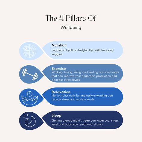 4 Pillars Of Health, Pillars Of Wellbeing, Wellness Pillars, Life Pillars, Winter Nutrition, Pillars Of Wellness, Medical Brand, Fitness Content, 4 Pillars