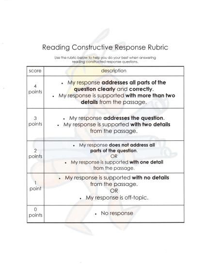 Constructive Response Writing, Constructed Response 3rd Grade, Short Constructed Response, Reading Rubrics 2nd Grade, Reading Rubric Assessment, Nonfiction Response Sheet, Constructed Response, Teacher Projects, Science Reading