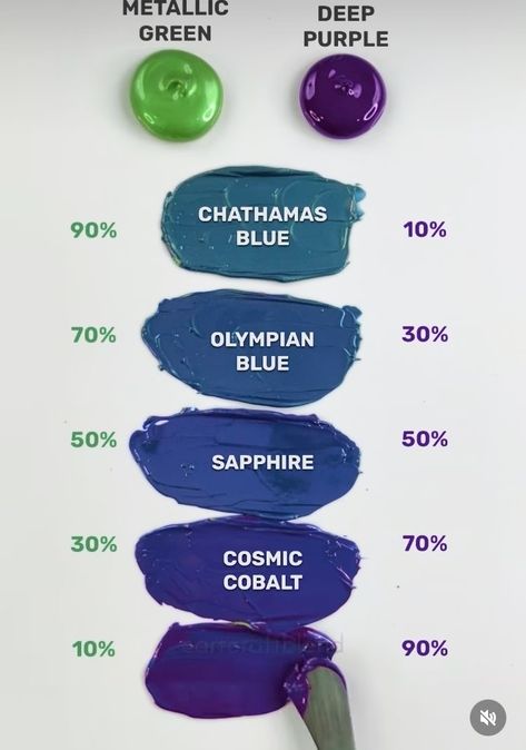 Color Blending Techniques, Sapphire Color Palette, Color Mixing Chart Acrylic, Color Mixing Guide, Mixing Paint Colors, Color Theory Art, Color Knowledge, Frosting Colors, Color Mixing Chart