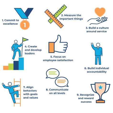 Week 9: Leadership concepts in nursing Quality And Safety Nursing, Nurse Unit Manager, Nursing Leadership And Management, Nursing Delegation, Nursing Competencies, Nurse Leader, What Is Emotional Intelligence, Nursing Leadership, Operating Room Nurse