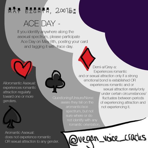 Ace Meaning, Panromantic Demisexual, Asexual Humor, Card Suits, Ace Pride, Gender Binary, Ace Card, Ace Of Hearts, Ace Of Diamonds