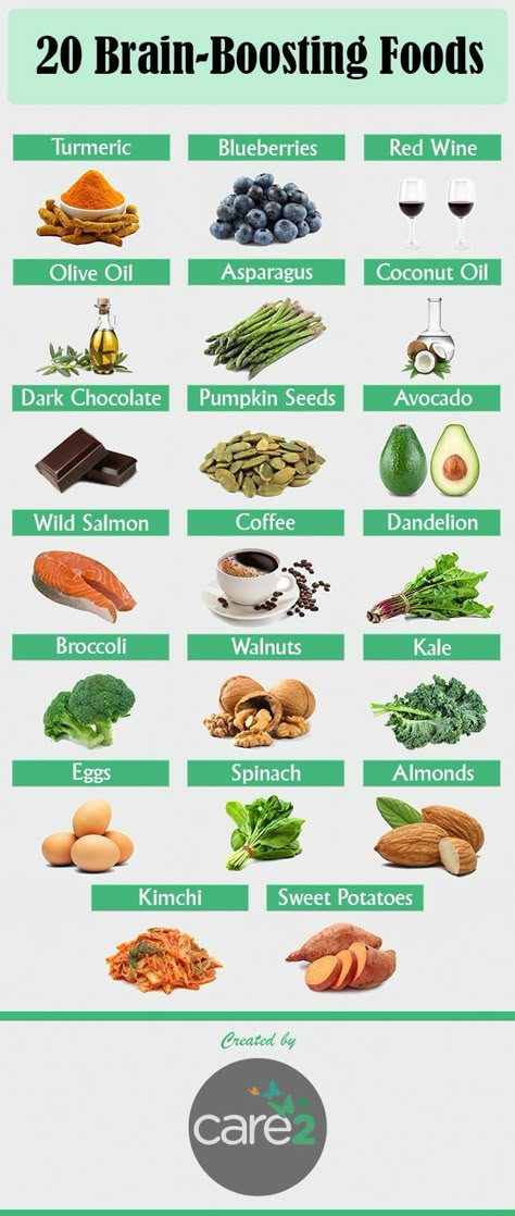 CHART TWENTY BRAIN BOOSTING FOODS Brain Healthy Foods, Brain Boosting Foods, Back To University, Mind Diet, Brain Boost, Healthy Brain, Brain Food, Improve Memory, Healthy Nutrition