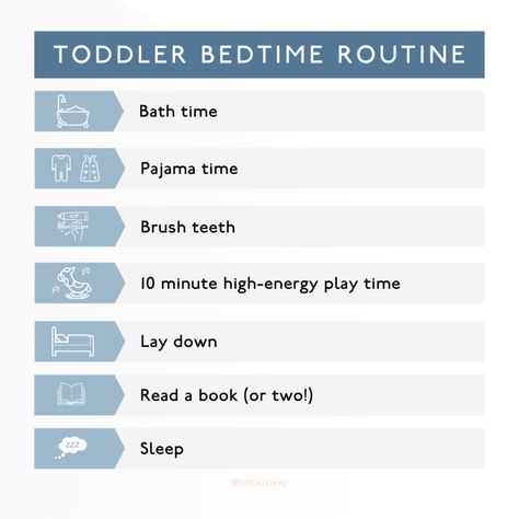 Toddler Bedtime Routine | Little Z Sleep Consulting Toddler Bedtime Routine Chart, Sleep Training Baby Schedule, Toddler Bedtime Routine, Bedtime Routine Chart, Toddler Sleep Training, Bedtime Routine Baby, Toddler Bedtime, Routine Ideas, Baby Bedtime