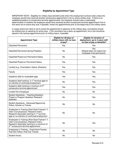 Do you need an overview of Leave benefits, regarding the military leave policy eligibility by appointment type? Have a look at this document. Military Leave Billing Format, Github Logo, Military Dating, Gdpr Compliance, What Makes You Laugh, Military Spouse, Fake Pictures, The Military, Business Template