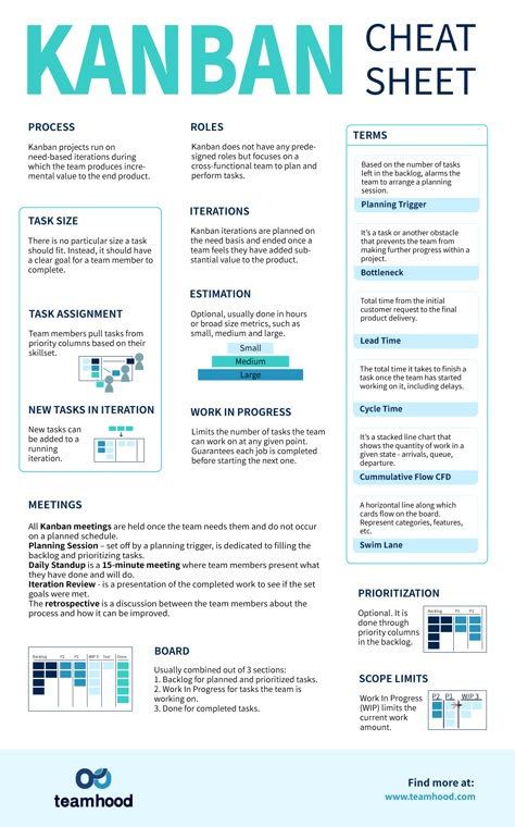 Project Management Professional, Agile Project Management, Project Management Templates, Lean Manufacturing, Kanban Board, Leadership Management, Program Management, Work Skills, Process Improvement