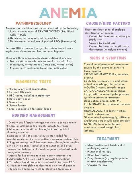 Study Notes Digital, Nursing Study Notes, Pathophysiology Nursing, Med Notes, Medical Assistant Student, Nursing School Essential, Nurse Study, Medical Notes, Medicine Notes