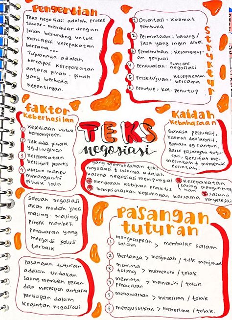 Hiasan Peta Konsep, Mind Maping, Catatan Aesthetic, Peta Pikiran, Struktur Teks, Maps Aesthetic, School Study Ideas, Notes Inspiration, Sketch Notes