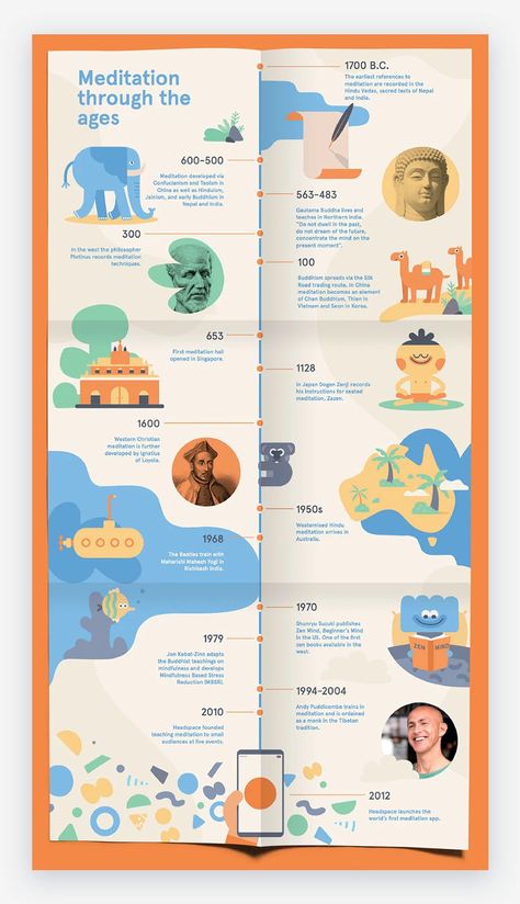 8 Best Types of Infographics and When to Use Them Headspace Branding, Infographic Art Design, Design De Configuration, Timeline Infographic Design, Infographic Examples, Infographic Layout, Infographic Inspiration, Infographics Design, Presentation Design Layout