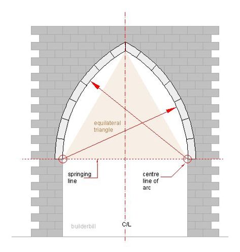 Pointed Arch, Gothic Arch, Mosque Design, Arch House, Home Building Tips, Architectural Engineering, Gothic Cathedrals, Geometric Design Art, Islamic Patterns